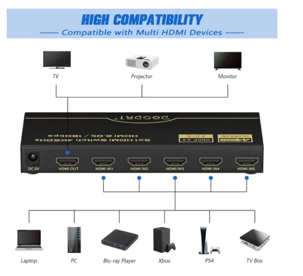 DGODRT HDMI Switch 5 in 1 Out 4K@60Hz, 5 Port HDMI Switcher Box with Remote Cont