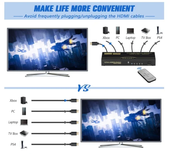 DGODRT HDMI Switch 5 in 1 Out 4K@60Hz, 5 Port HDMI Switcher Box with Remote Cont