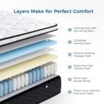 Inofia 4FT Small Double Mattress,10.3Inch COOLMAX Gel Memory Foam Pocket Spring