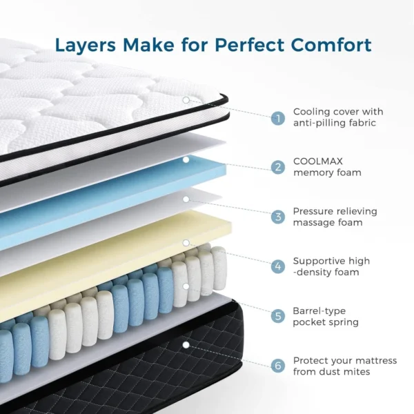 Inofia 4FT Small Double Mattress,10.3Inch COOLMAX Gel Memory Foam Pocket Spring