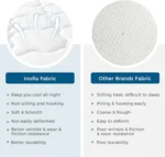Inofia 4FT Small Double Mattress,10.3Inch COOLMAX Gel Memory Foam Pocket Spring