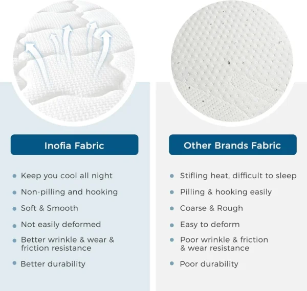 Inofia 4FT Small Double Mattress,10.3Inch COOLMAX Gel Memory Foam Pocket Spring