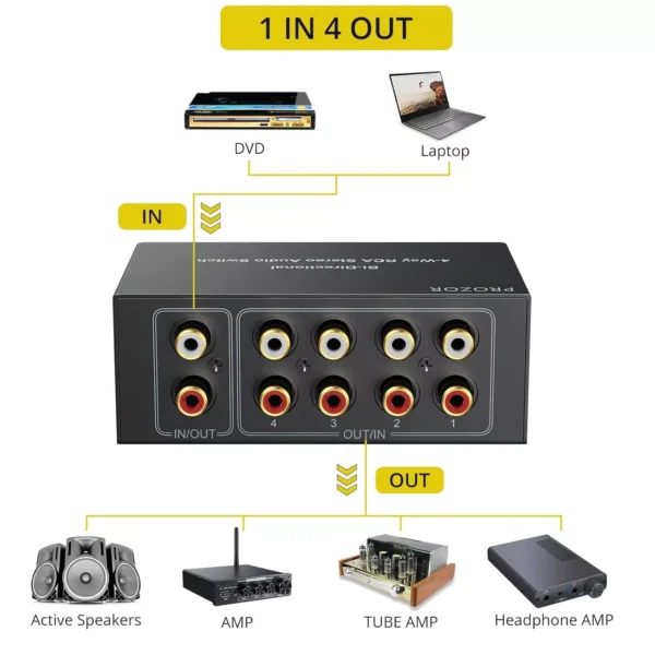 PROZOR RCA Audio Switcher 4(1)-In-1(4)-Out with Volume Control and Selection