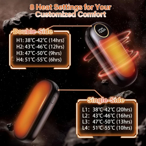 Hand Warmers Rechargeable 2 Pack, 14000mAh Electric Hand Warmers Reusable, 20Hrs
