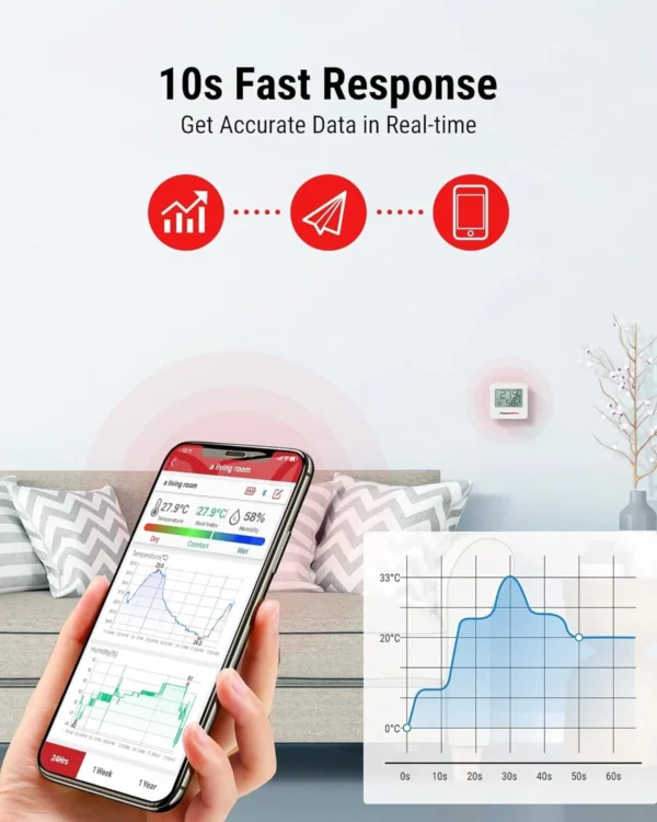 Thermopro TP357 Bluetooth Hygrometer Mini Room Thermometer Indoor with Alerts