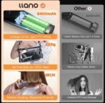 Hair Straightener Brush Portable Cordless Mini Fast 90Sec 230°C 6400mAh Tavel