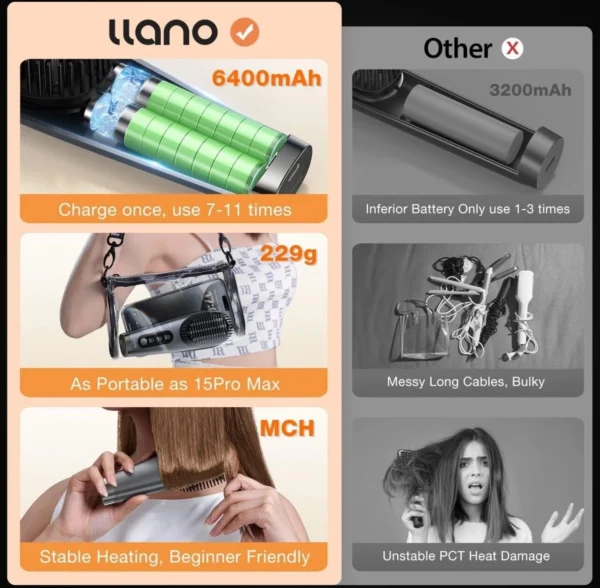 Hair Straightener Brush Portable Cordless Mini Fast 90Sec 230°C 6400mAh Tavel